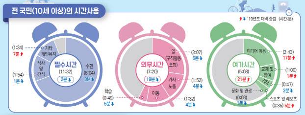 (자료=통계청)