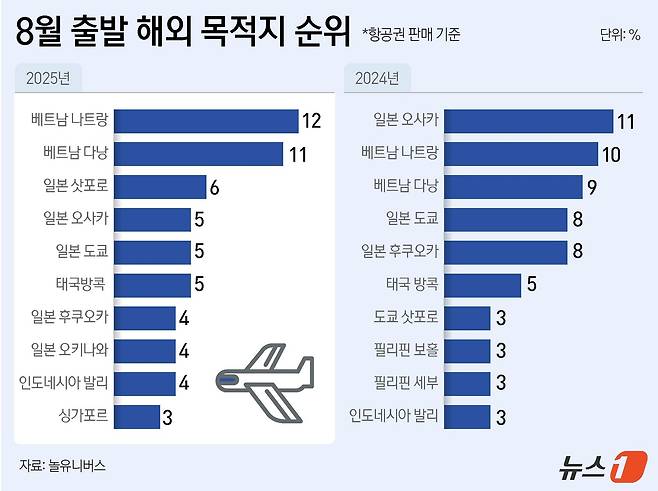 ⓒ News1 윤주희 디자이너