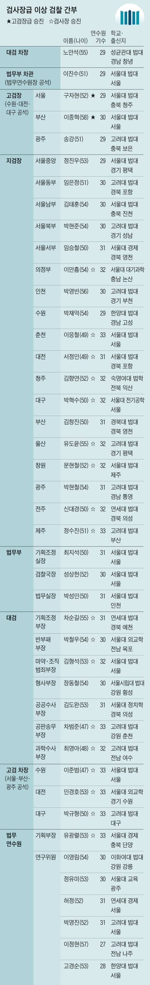 그래픽=백형선