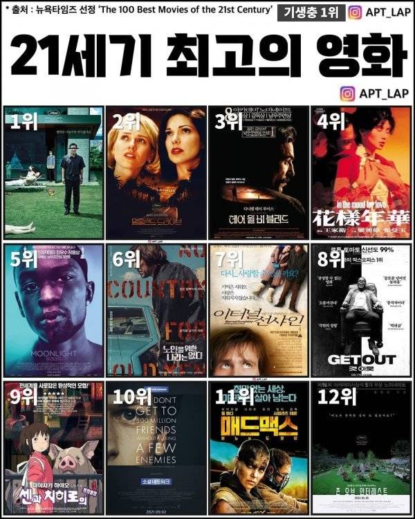 21세기 최고의 영화 TOP12.jpg