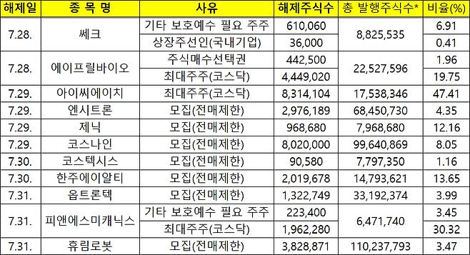[표=한국예탁결제원]