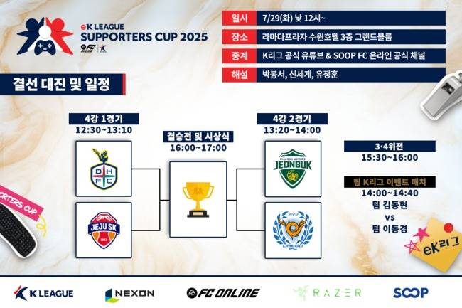 사진=한국프로축구연맹