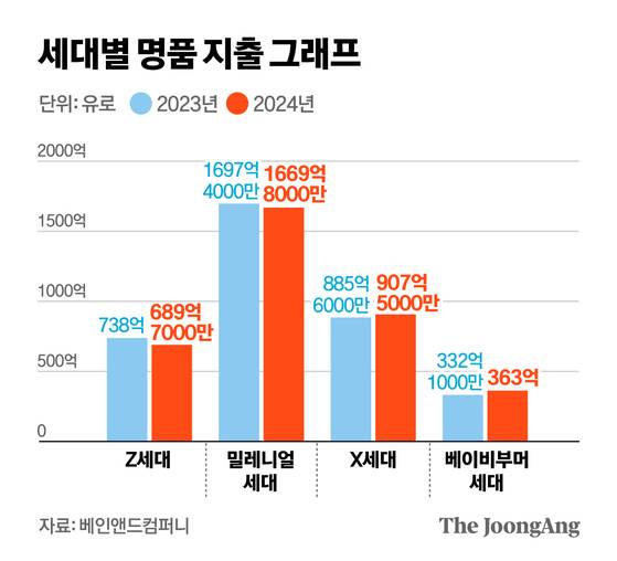 정근영 디자이너