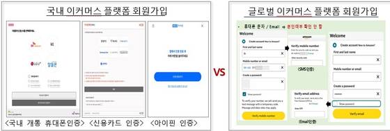 국내 이커머스 플랫폼과 글로벌 이커머스 플랫폼 회원가입 절차 비교. 한국은행 제공