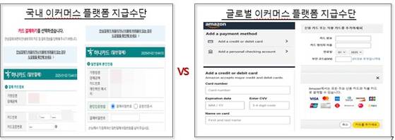 국내 이커머스 플랫폼과 글로벌 이커머스 플랫폼 결제 방식 비교. 한국은행 제공.