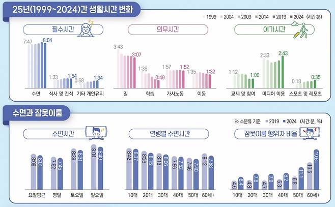 자료=통계청