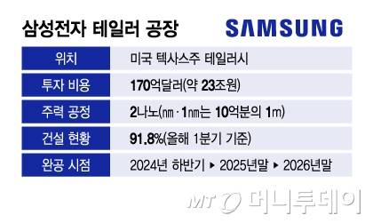 삼성전자 테일러 공장/그래픽=이지혜