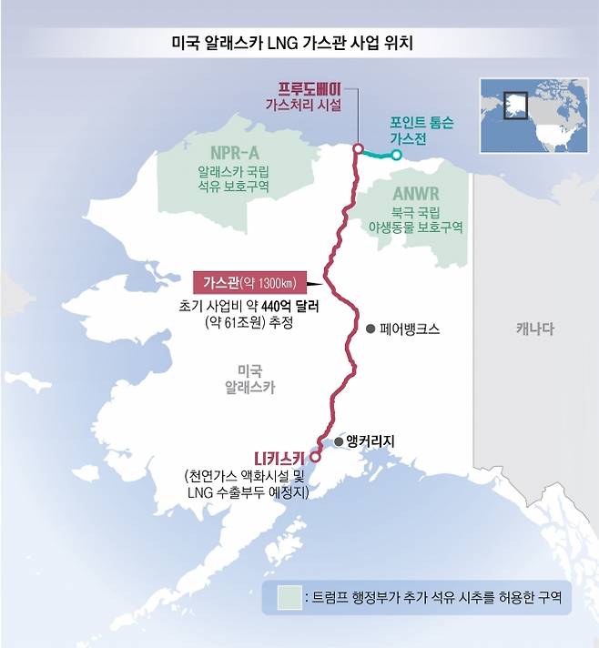 알래스카 LNG 프로젝트 조감도. 프루도베이 양옆으로는 트럼프 행정부가 올해 새롭게 개발을 허용한 보호구역.