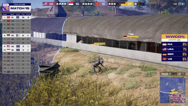 AWS와 크래프톤은 AI 기반의 e스포츠 경기 실시간 분석 솔루션을 펍지(PUBG): 배틀그라운드 국가대항전인 ‘PNC 2025’에 도입했다.