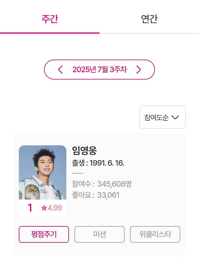 'No.1' 임영웅, 아이돌차트 평점랭킹 226주 연속 1위