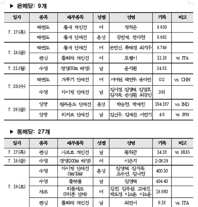 /사진=대한체육회