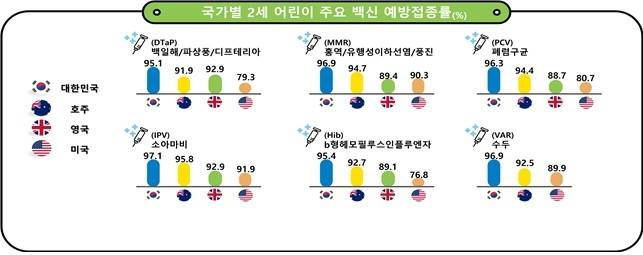 [질병관리청 제공]