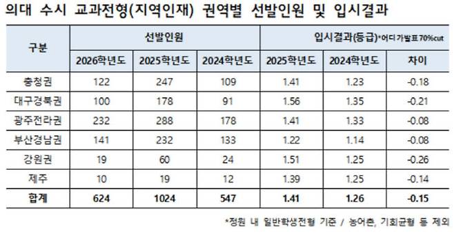 진학사 제공