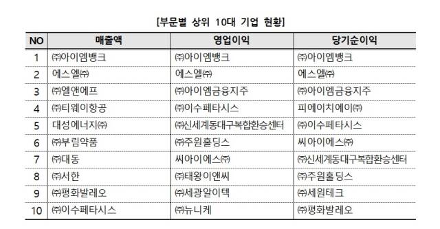 대구상공회의소 제공