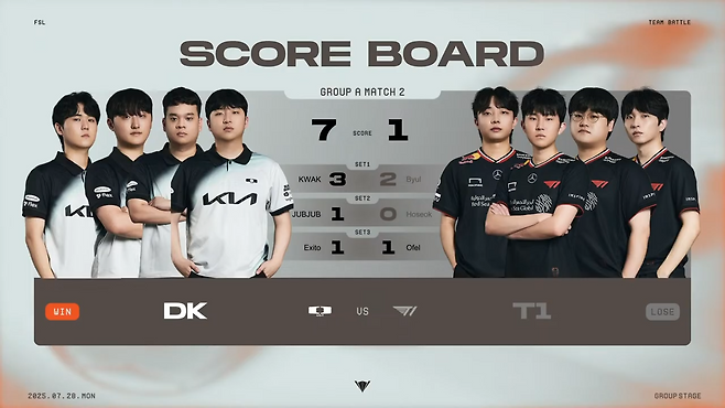 역시 2승 1무로 승점 7점을 획득한 디플러스 기아(출처=대회 실황 캡처).