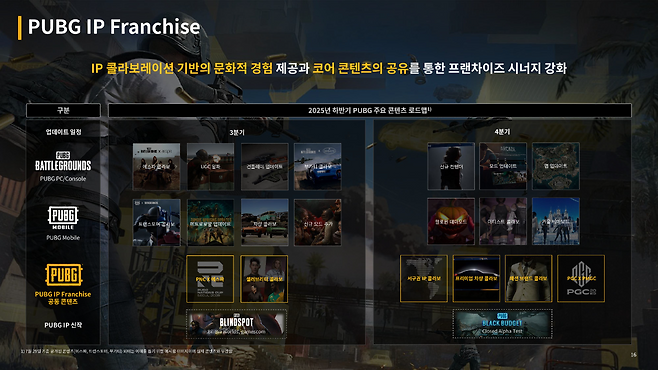 PUBG 프랜차이즈는 '배틀그라운드' 외에도 신규 IP 확장에도 힘을 기울인다(출처=크래프톤 실적 발표 자료).