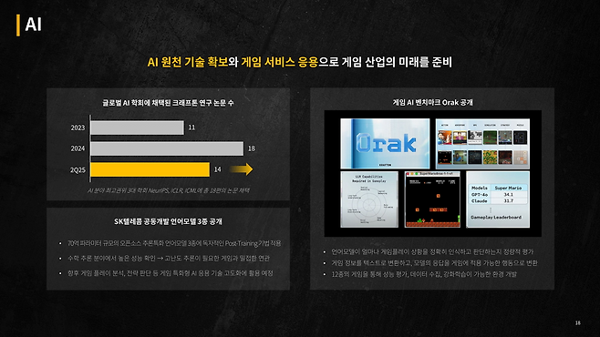 AI의 경우 원천 기술 확보와 게임 서비스 응용으로 방향을 잡고 있다(출처=크래프톤 실적 발표 자료).
