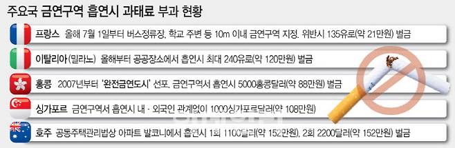 (그래픽=문승용 기자)