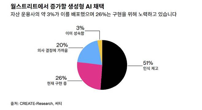 (출처=블룸버그통신)
