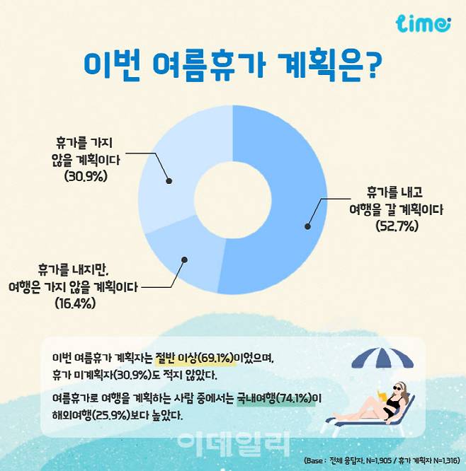 (사진=롯데멤버스는 자체 리서치 플랫폼 ‘라임’)