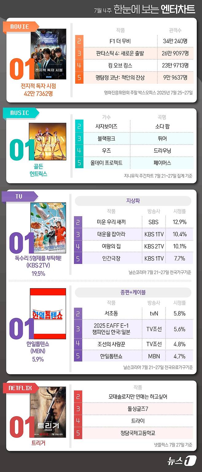 ⓒ News1 김초희 디자이너