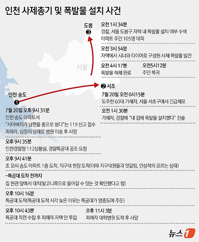 ⓒ News1 윤주희 디자이너