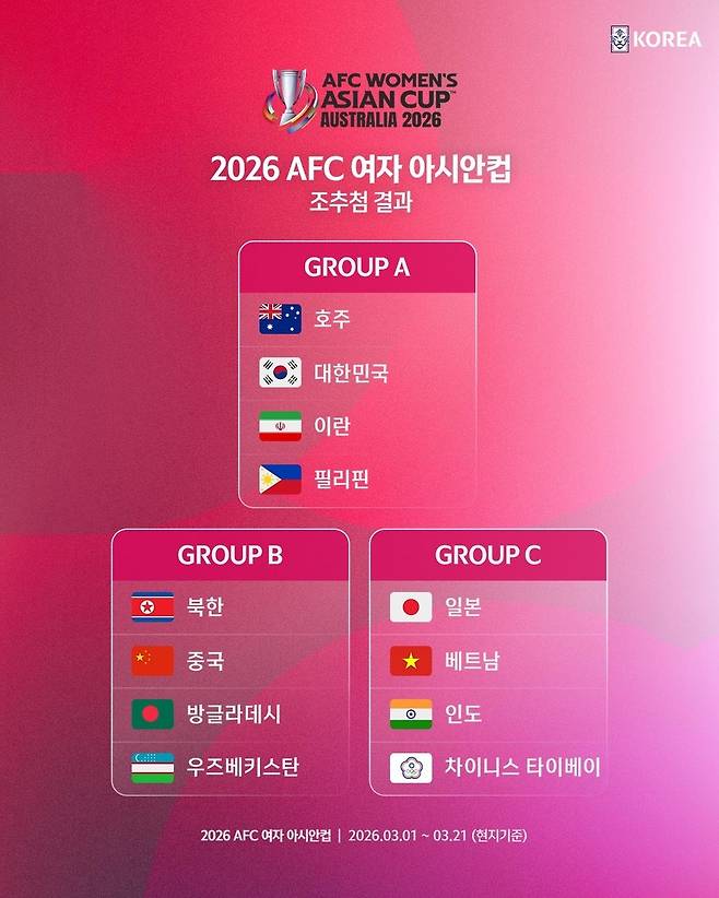 2026 AFC 여자 아시안컵 조추첨 결과. (대한축구협회 제공)