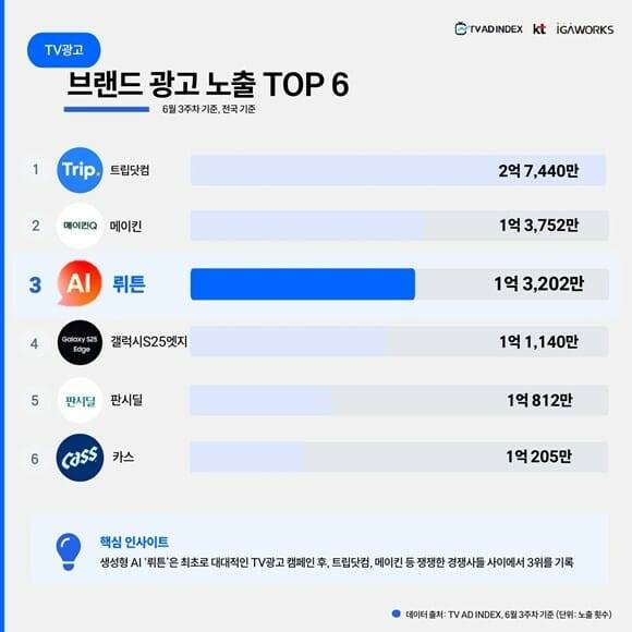 자료_TV 애드 인덱스, 아이지에이웍스