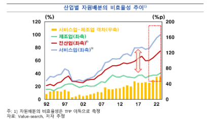[한국은행 제공]