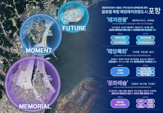 ▲포항시 공모제안설명 대표 이미지.ⓒ포항시 제공