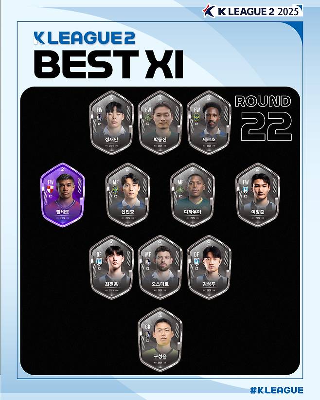 K리그2 22라운드 베스트 11. /사진=한국프로축구연맹 제공
