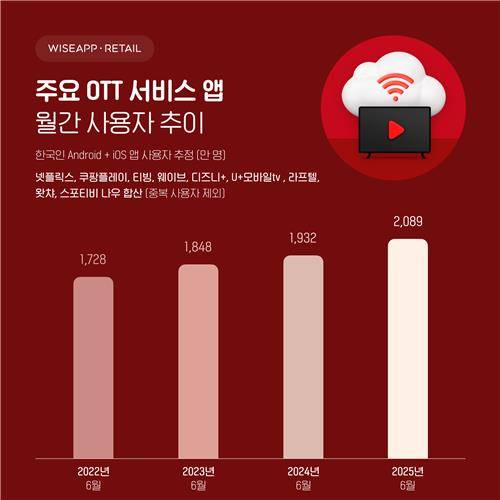 [와이즈앱·리테일 제공. 재판매 및 DB 금지]