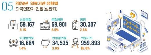 [한국보건산업진흥원 제공]