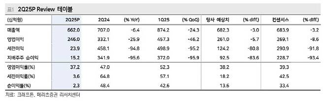 (사진=메리츠증권)