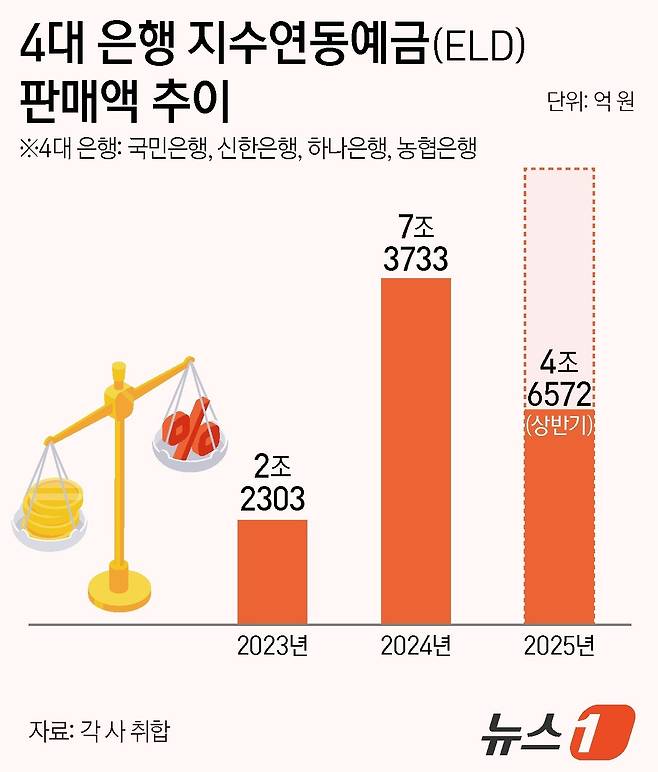 ⓒ News1 양혜림 디자이너