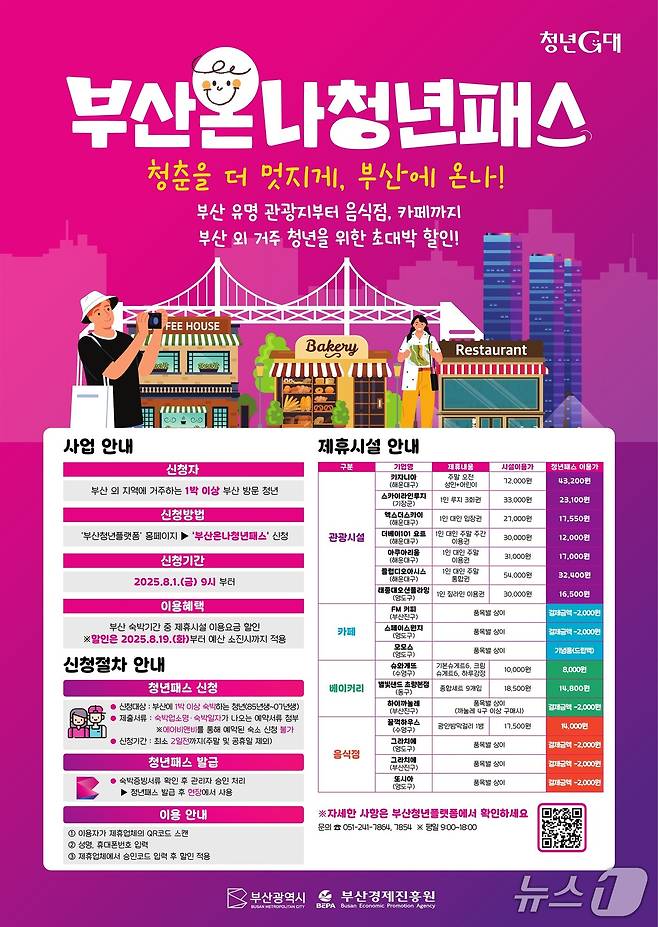 부산청년온나패스 안내 포스터.(부산시 제공. 재판매 및 DB 금지)