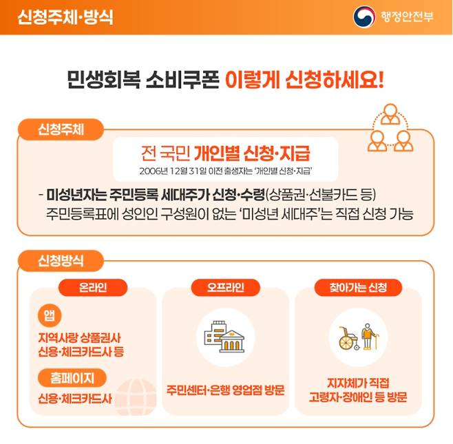 '민생회복 소비쿠폰(민생회복지원금)' 신청 기간 및 신청 방법, 지급 철차 ©행정안전부&nbsp;