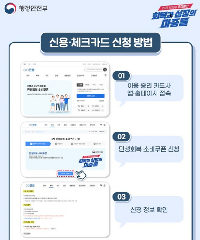 사용처, '민생회복 소비쿠폰(민생회복지원금)' 신청 기간 및 신청 방법, 지급 철차 ©행정안전부&nbsp;