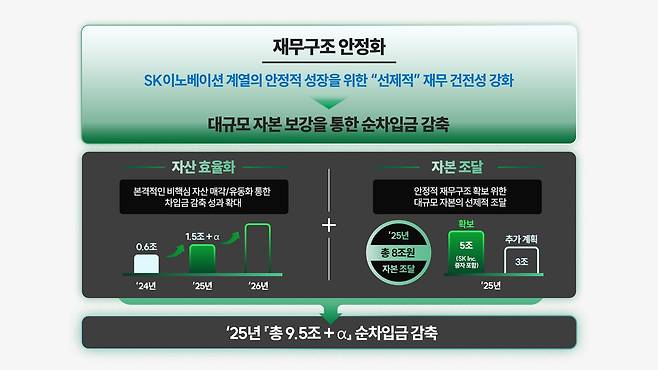sk이노베이션 제공.