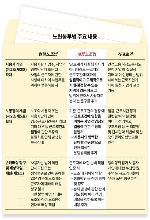 노란봉투법 주요 내용