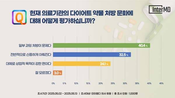 사진=인터엠디 제공