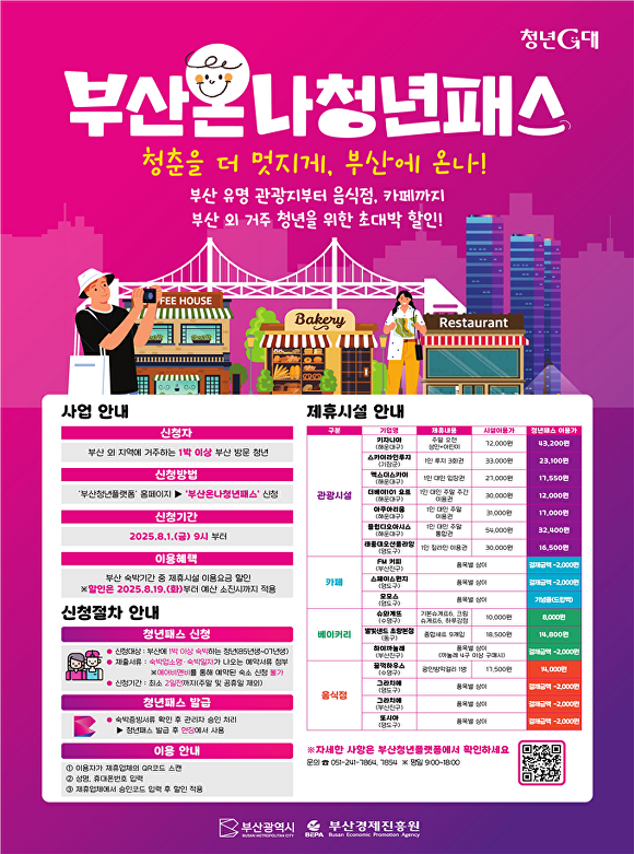 ‘부산온나청년패스’ 홍보 포스터. [사진=부산광역시]