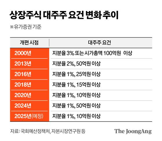 김영옥 기자