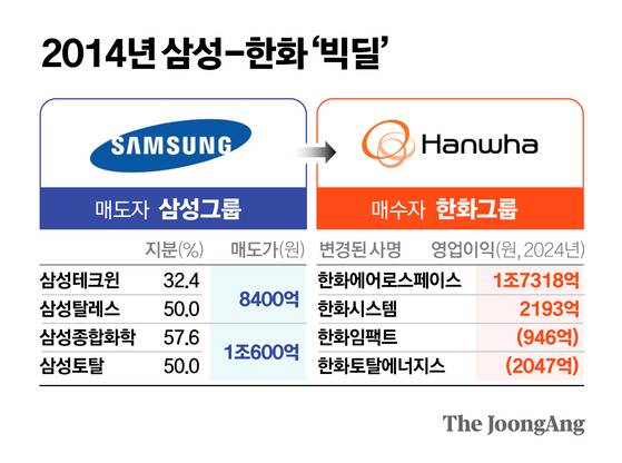 정근영 디자이너