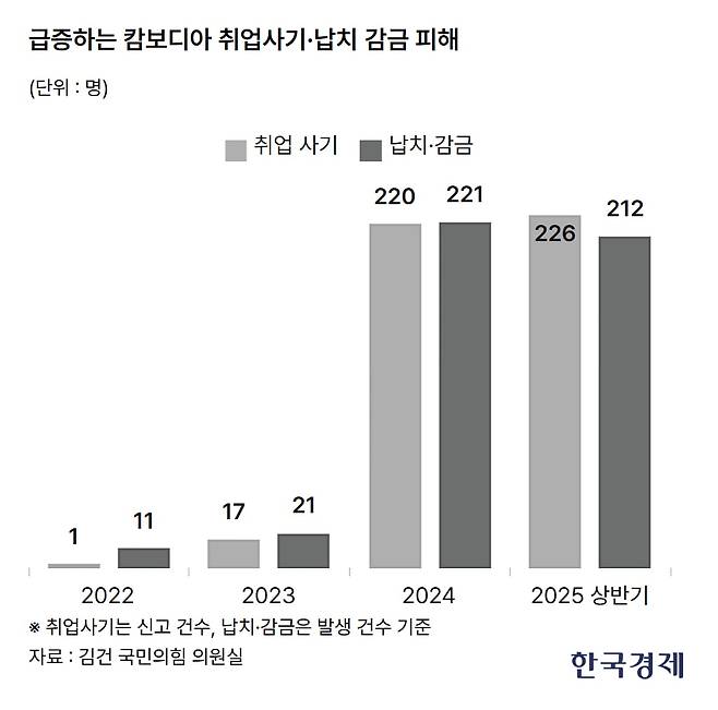 표=김다빈 기자