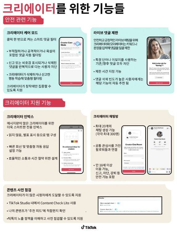 틱톡이 30일 발표한 크리에이터들을 위한 안전 기능 소개/틱톡 제공