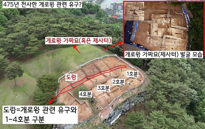 공주 왕릉원의 맨 위쪽에 조성된 유구는 475년 고구려군의 한성 점령 때 죽임을 당해 시신조차 수습하지 못한 개로왕의 가짜묘일 가능성이 있다는 견해가 있다. 혹은 개로왕을 비롯한 조상의 넋을 기린 제사유구일 수도 있다는 주장도 있다.|국립부여문화유산연구소 제공