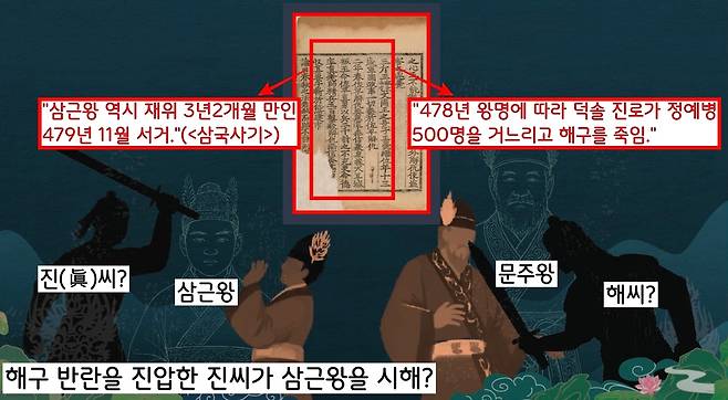 13세의 나이에 즉위한 삼근왕은 진씨 세력을 끌어들여 해구의 반란을 진압한다. 그러나 삼근왕 역시 재위 3년2개월 만인 479년 11월 서거하고 만다. 삼근왕의 갑작스러운 죽음도 석연치 않다. 해구의 반란을 진압한 진씨 세력에 의해 폐위·살해되었을 가능성을 배제할 수 없다.
