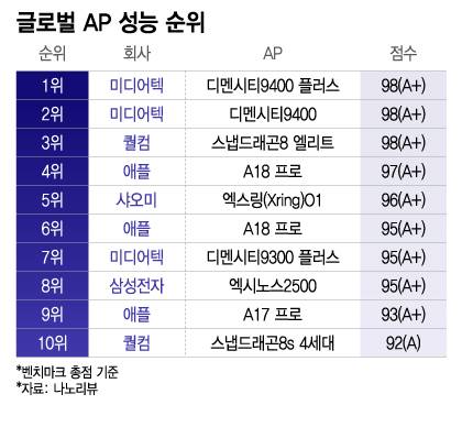 /그래픽=이지혜 디자인 기자