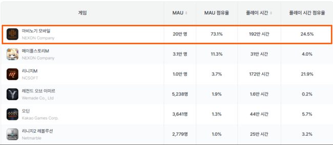 넥슨 제공.
